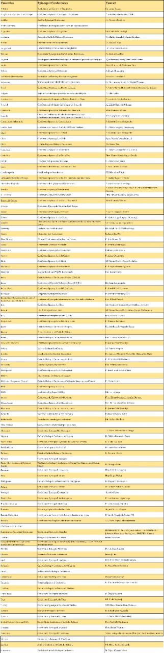 Conferenze-Episcopali.pdf