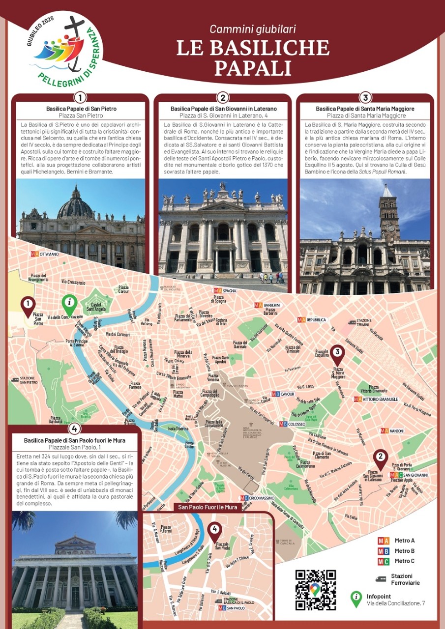 Itinerario Basiliche papali